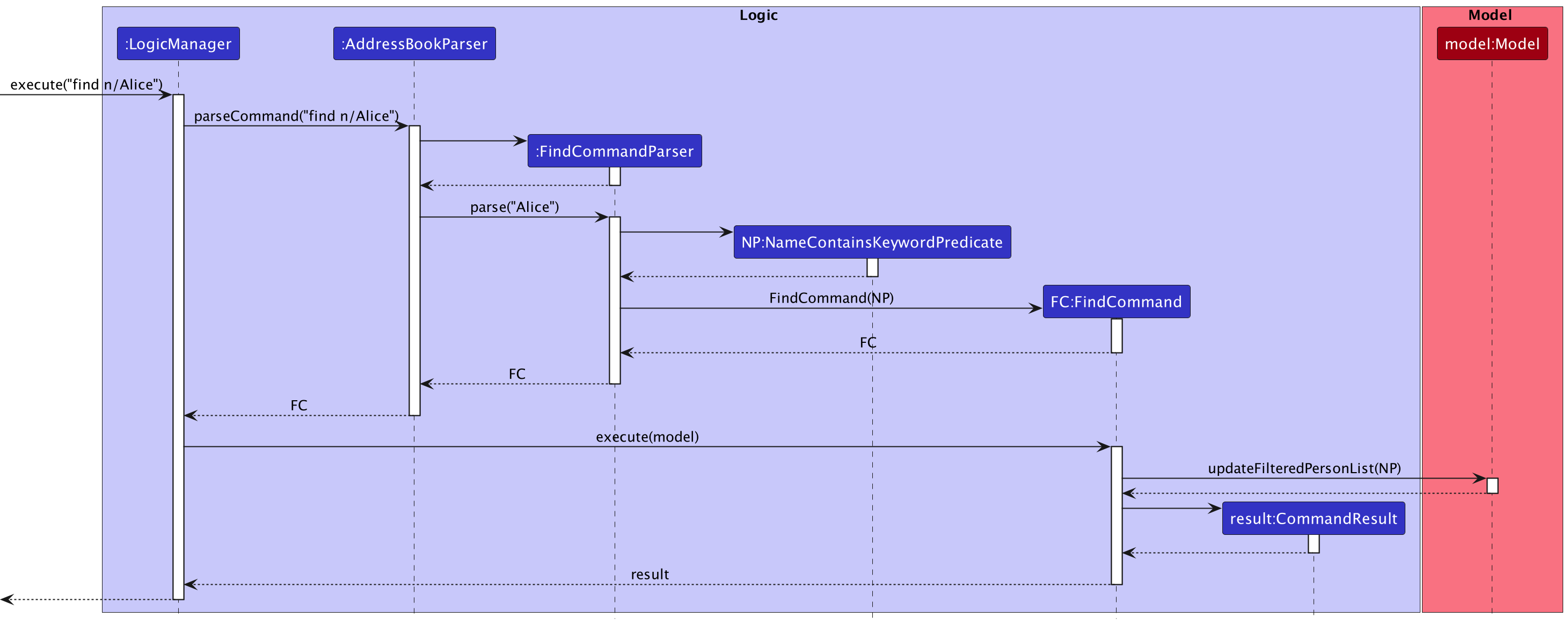 FindSequenceDiagram